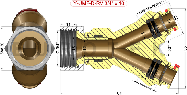 description